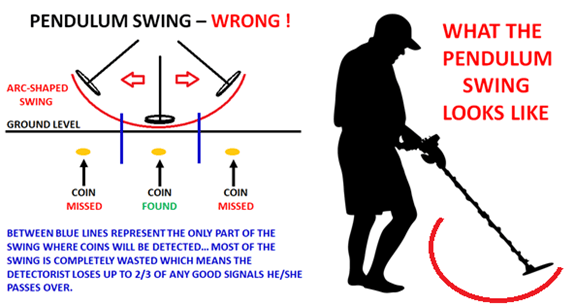Metal Detecting Pendulum Swing